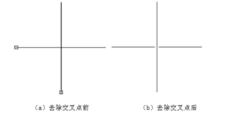 图 5-15 去除交叉点效果